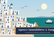 Agence immobilière à Tanger : le marché du détroit expliqué projet par projet